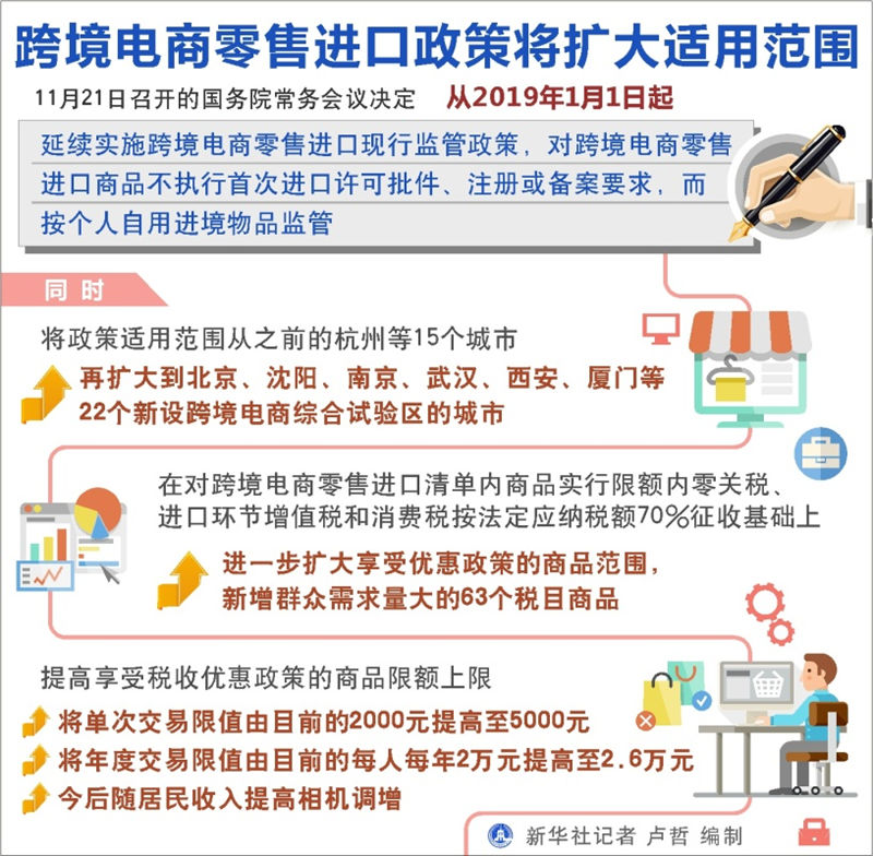 优惠政策丨跨境电商零售进口政策将扩大适用范围